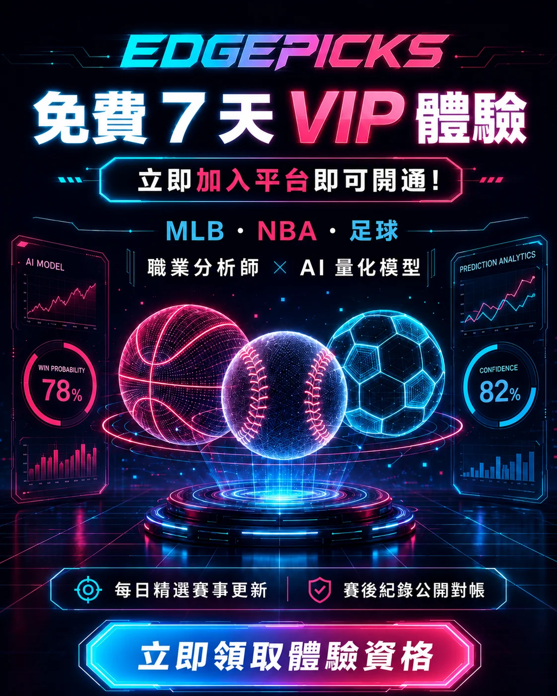 免費 7 天 VIP 體驗 — EdgePicks 運動賽事 AI 預測
